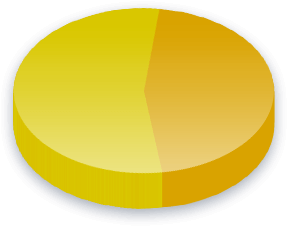 Issue 2 Poll Results voor kiezers in Race (Pacific Islander)